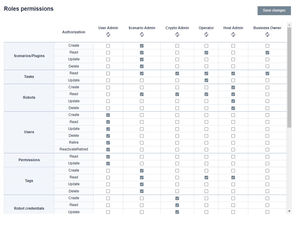 roles permissions